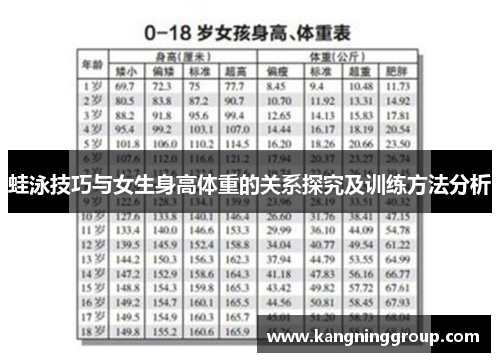 蛙泳技巧与女生身高体重的关系探究及训练方法分析